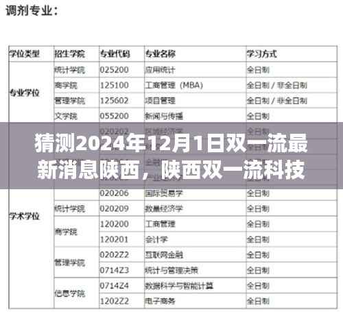 陕西双一流科技重磅发布,智能新纪元的高科技产品深度解析(最新预测)