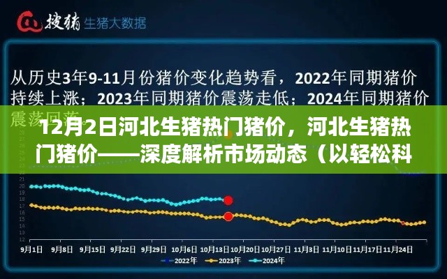 轻松科普解析,河北生猪热门猪价市场动态,深度解读市场趋势