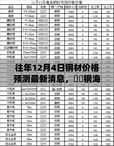 往年12月4日钢材价格动态与探寻自然美景之旅的双重关注
