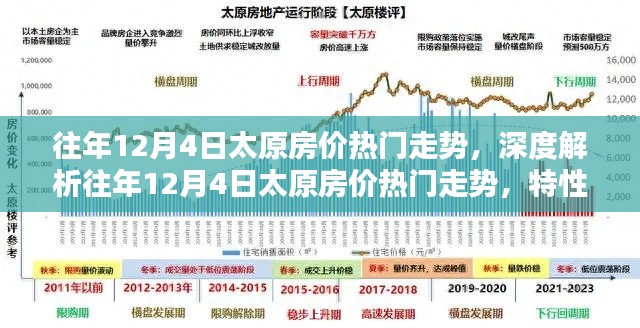 深度解析,太原房价走势揭秘,特性、体验与竞品对比及用户群体分析——以历年12月4日为例