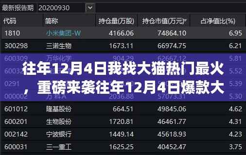 领略未来科技魅力,12月4日爆款大猫科技新品重磅来袭,改变生活品质