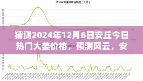 洞悉未来,安丘大姜价格走势预测与2024年市场脉动分析报告(注,标题中的今日热门大姜价格可以根据实际内容调整成更具针对性的描述)