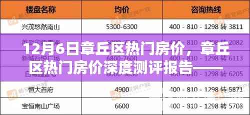 章丘区热门房价深度解析报告,体验、对比与测评(最新12月版)