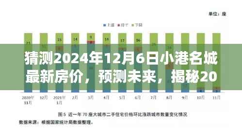 揭秘小港名城未来房价走势,预测小港名城最新房价趋势至2024年12月6日揭晓!