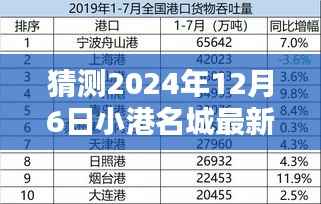揭秘小港名城未来房价走势,预测小港名城最新房价趋势至2024年12月6日揭晓!