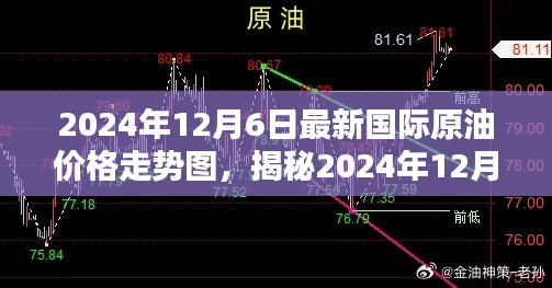 揭秘,2024年12月6日国际原油价格走势深度解析及三大要点探讨