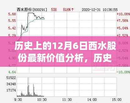 历史上的12月6日西水股份价值深度解析,全面指南洞悉股市脉络与最新价值分析