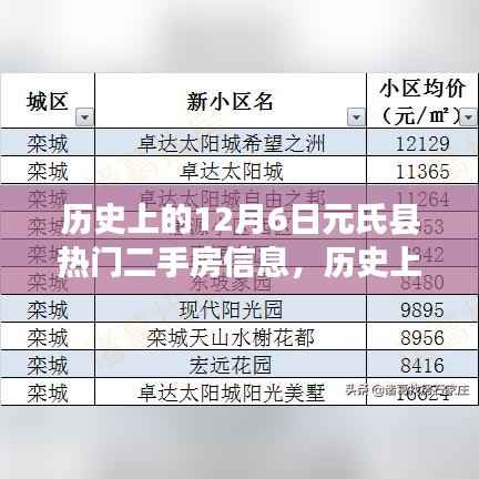 历史上的12月6日元氏县热门二手房信息,历史上的12月6日元氏县二手房风云再现,智能房产平台重塑生活体验