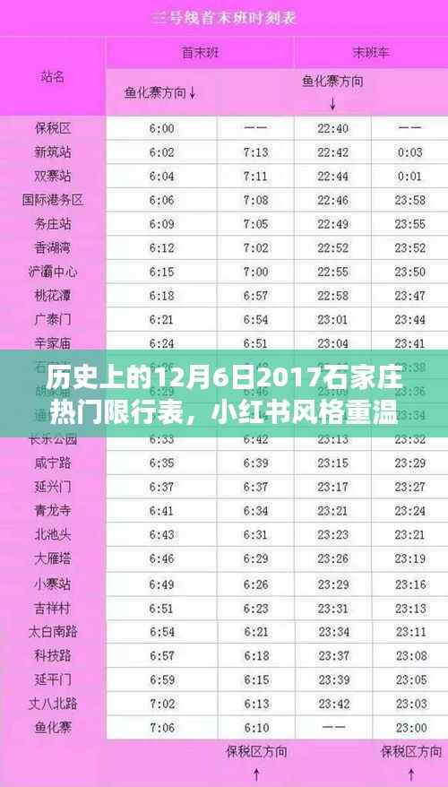 小红书风格揭秘,纪念特殊日期——回顾石家庄2017年12月6日限行风云纪实