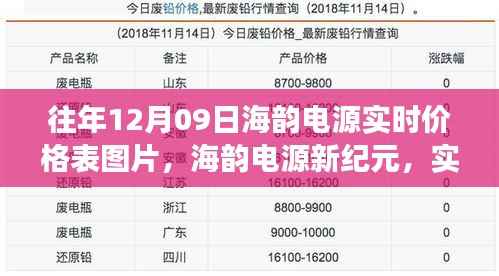 海韵电源新纪元,实时价格、尖端功能与极致体验图片展示(往年12月09日价格表)