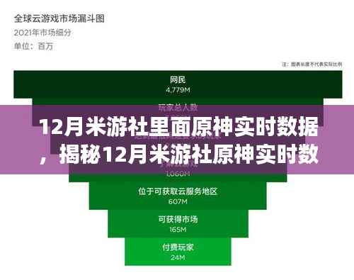揭秘米游社原神实时数据,角色强度、玩家行为与游戏趋势深度解析(附最新数据报告)