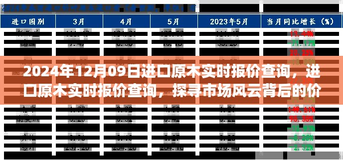 探寻市场风云背后的价值脉络,2024年进口原木实时报价查询