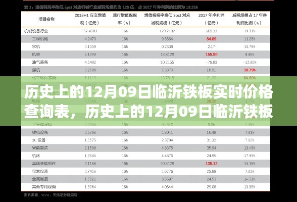 历史上的12月09日临沂铁板实时价格深度解读与查询表揭秘