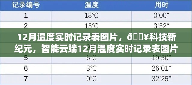 科技新纪元重塑生活品质,智能云端12月温度实时记录表图片展示
