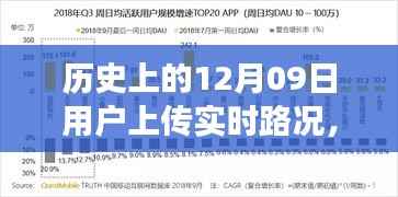 历史上的12月09日实时路况用户上传功能全面介绍与评测