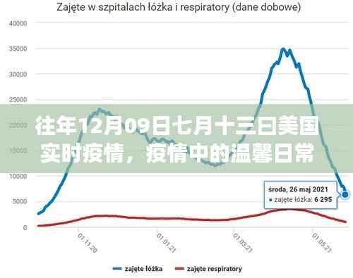 美国疫情下的温馨日常,跨越时空的十二月九日与七月十三故事