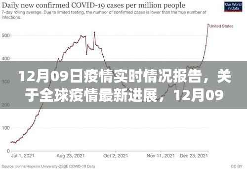 全球疫情最新进展报告,12月09日实时情况分析