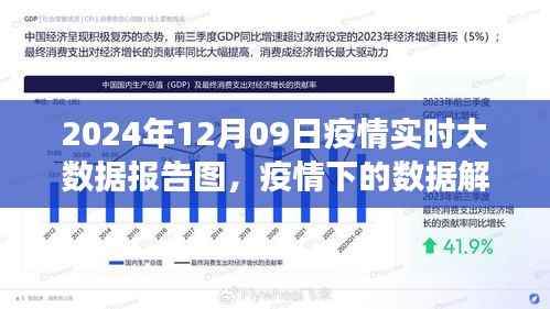 2024年12月09日疫情实时大数据报告图解读与分析