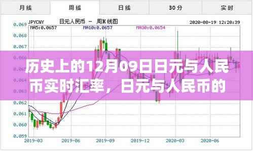 温馨的汇率之旅,历史上的日元与人民币实时汇率故事回顾(12月09日)