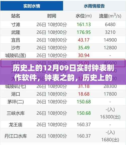 钟表之韵，历史上的十二月九日实时钟表制作软件的诞生与发展回顾