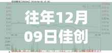 佳创视讯历年12月09日消息综述及最新动态