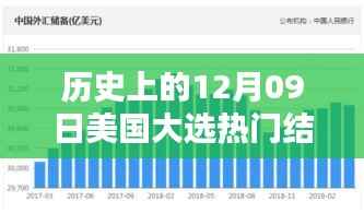 深度解析,历史上的12月09日美国大选热门结果回顾与解析