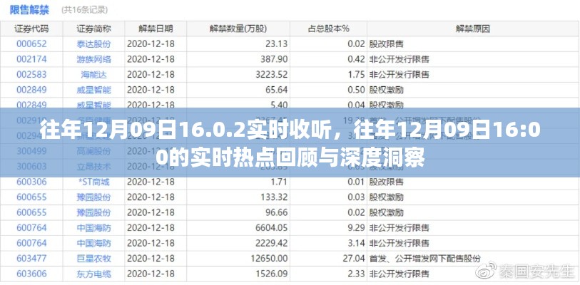 往年12月09日热点回顾与深度洞察,实时收听与洞察分析