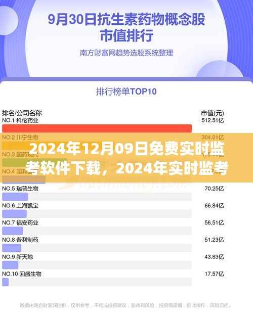 技术革命下的教育变革，免费实时监考软件下载开启新篇章