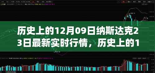 历史上的12月09日纳斯达克行情深度解析，机遇与挑战并存，自我超越的励志篇章