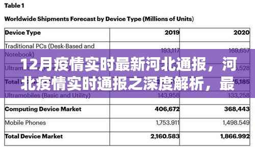 河北疫情最新实时通报,深度解析最新数据与产品特性体验