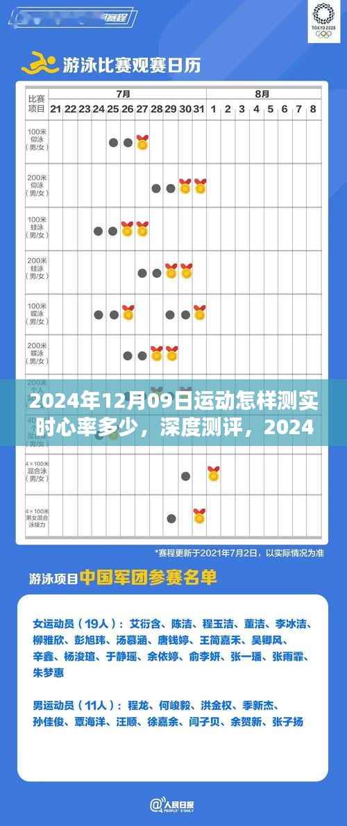 2024年运动心率监测设备深度测评,实时掌握你的运动状态