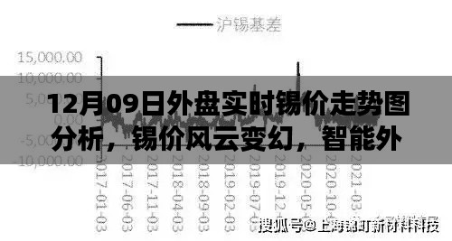 锡价风云变幻,智能外盘实时走势图揭示锡市决策风向标