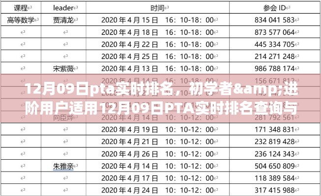 12月09日PTA实时排名查询与提升指南，适合初学者与进阶用户参考