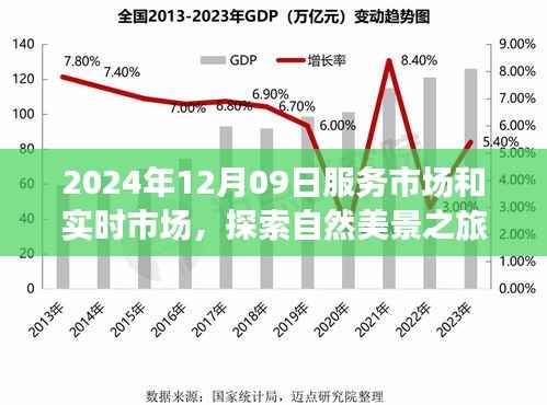 探索自然美景之旅，梦幻服务市场启程于2024年12月09日