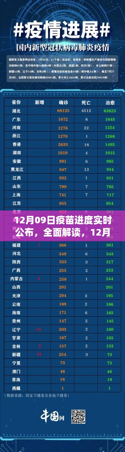 12月09日疫苗进度实时公布系统详解,全面解读疫苗进展