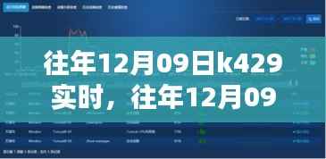 往年12月09日K429实时产品评测报告,特性、体验、竞品对比及用户分析全解析