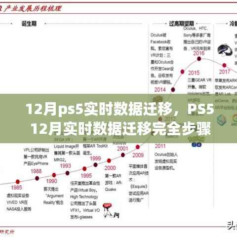 PS5 12月实时数据迁移完全指南,适合初学者与进阶用户的步骤教程