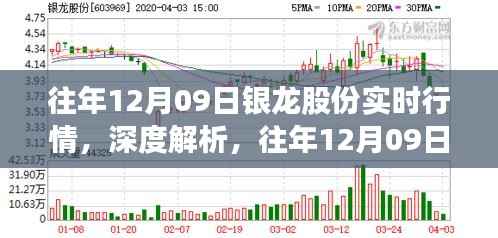 往年12月09日银龙股份实时行情解析及投资视角探讨