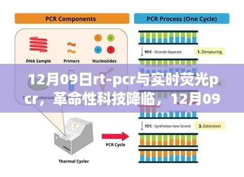 革命性科技降临,全新RT-PCR与实时荧光PCR产品介绍及发展趋势分析