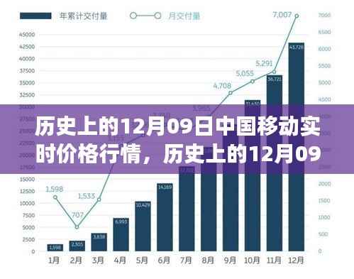 历史上的中国移动实时价格行情,机遇与挑战铸就励志人生之路的探寻之路。