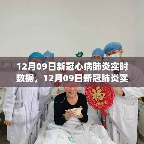 12月09日新冠肺炎实时数据解析，疫情观察与分析