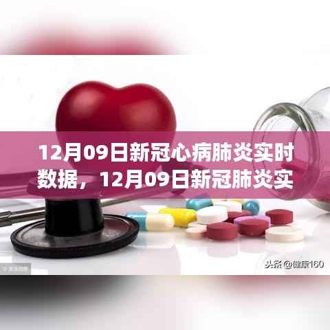 12月09日新冠肺炎实时数据解析,疫情观察与分析