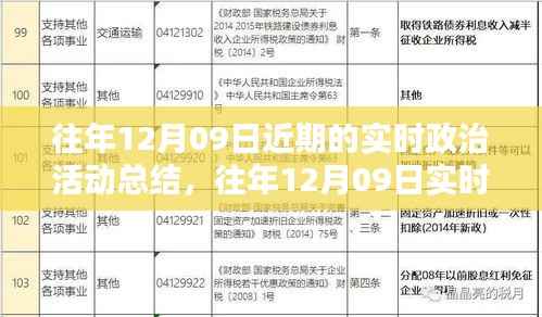 往年12月09日实时政治活动深度分析与个人观点总结