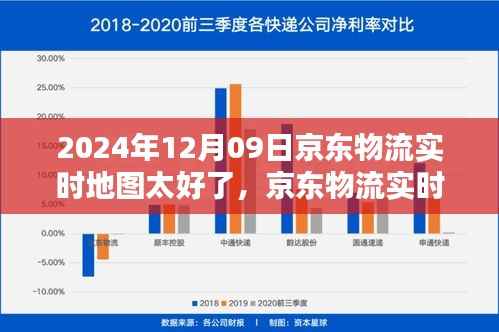 京东物流实时地图,智能物流新时代的里程碑,展现未来物流新面貌