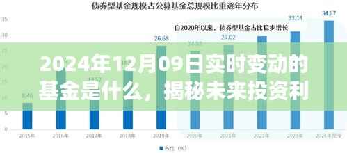 揭秘未来投资利器,智能基金追踪系统揭示2024年实时变动基金引领科技投资新纪元!