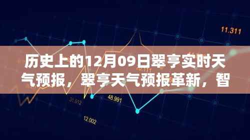 翠亨天气预报革新,智能科技重塑天气预报体验,历史上的实时天气预报数据解析