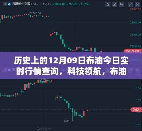 智能布油行情跟踪系统全新升级体验，实时掌握历史与今日布油行情查询（12月09日）