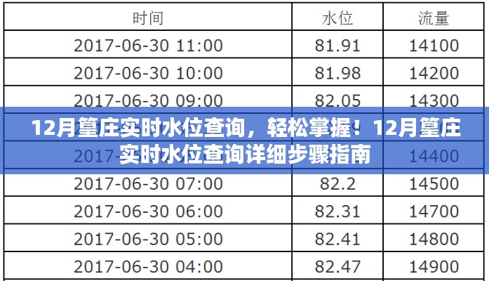 12月篁庄实时水位查询详解,掌握最新水位信息与查询步骤