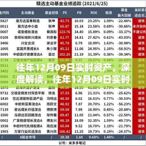 往年12月09日实时资产深度解读,价值与争议聚焦探讨——以某某观点为中心