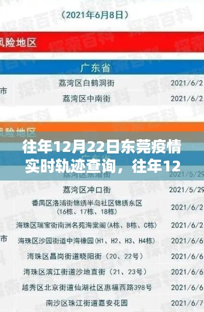 往年12月22日东莞疫情实时轨迹查询,共同守护家园,了解与预防疫情发展